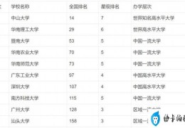 最新广东前二十名大学排名：中山大学摘得桂冠