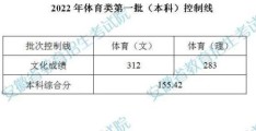 2022广西高考体育生分数线是多少(2020年体育类第一批(本科)控制线)