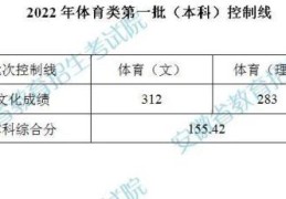 2022广西高考体育生分数线是多少(2020年体育类第一批(本科)控制线)