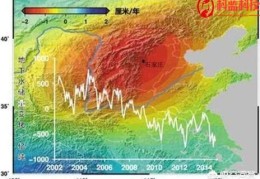 南水北调水为什么不灌入井中补充地下水(南水北调为什么会失败)