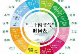 农历立春时间清明节时间(一年二十四节气表)