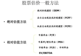 股票净值的含义与作用(股票净值是什么意思)