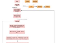 欠钱起诉律师费用标准(欠钱怎么起诉对方)