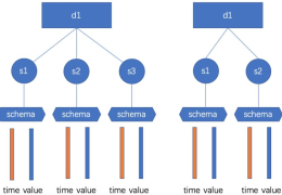 Apache IoTDB的TsFile怎么使用