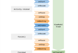 Android(ViewModel的使用总结)