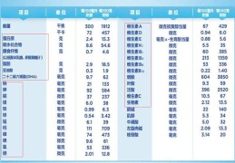 飞鹤奶粉的奶源地有哪些优势呢？(飞鹤奶粉奶源)