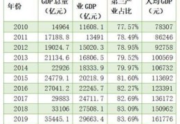 广深冲击3万亿门槛(GDP前十强城市新变局)