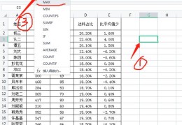 电脑函数最大值最小值公式（教你快速查找最大值和最小值）