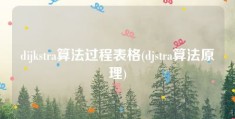 dijkstra算法过程表格(djstra算法原理)