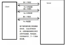 PHP使用反向Ajax技术实现在线客服系统