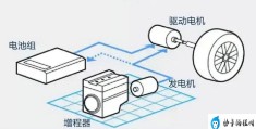 增程式汽车需要充电吗