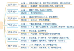 pc端是什么意思(pc端的基本概况)