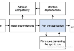 使用Vscode结合docker进行开发的详细过程