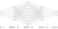 numpy如何实现神经网络反向传播算法