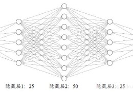 numpy如何实现神经网络反向传播算法