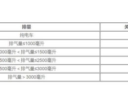 100万进口车关税多少(进口车购置税)