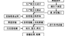 施工工艺是什么意思（施工工艺?）