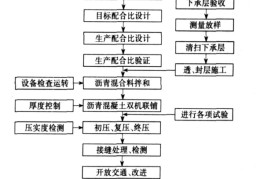 施工工艺是什么意思（施工工艺?）