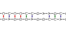 RNA二级结构表示法Dot-Bracket notation如何理解