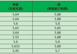 各大银行贷款利率(贷款利率住房贷款利率)