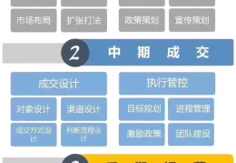 广告加盟店排行榜(dm加盟是怎么回事)