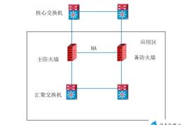 arp攻击的解决办法(arp防火墙有什么用)