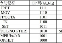 cpu的指令集和汇编的关系(指令集和汇编语言)