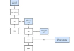 nginx 多进程 + io多路复用 实现高并发