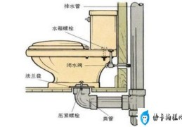 抽水马桶安装方法全教程解析(抽水马桶的安装)