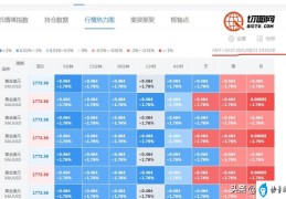 Js判断时分秒的方法(js获取当前时间年月日)