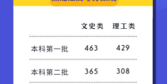 广东,江苏等24省市2022年高考分数线发布的时间(江苏高考分数线2022解读(河南))