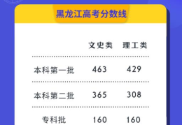 广东,江苏等24省市2022年高考分数线发布的时间(江苏高考分数线2022解读(河南))