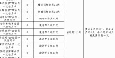 最全3大运营商5G套餐对比与推荐(移动2022最便宜套餐大全)