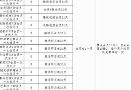 最全3大运营商5G套餐对比与推荐(移动2022最便宜套餐大全)