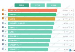 2022最火的游戏(网络游戏排行榜前十)