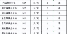 黄金回收多少钱一克(黄金回收多少钱)