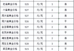 黄金回收多少钱一克(黄金回收多少钱)