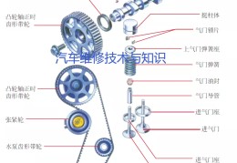 发动机气门间隙的调整方法(发动机气门间隙的调整方法手扶)