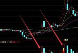 新成交量选股系统指标公式(成交量涨停变色指标公式)