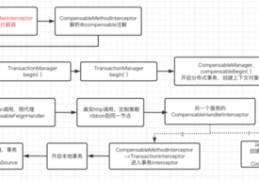 如何在springcloud中使用bytetcc实现数据的强一致性