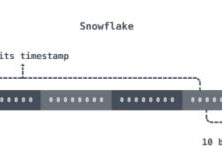 Go语言如何实现Snowflake雪花算法