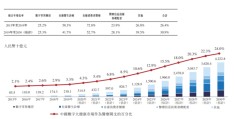 淘金者叮当快药,困在金山里