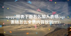 wpsppt图表下面怎么加入表格(wps表格怎么全选内容放到PPT)