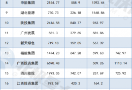 广东能源算好的国企吗(广东能源待遇怎么样)