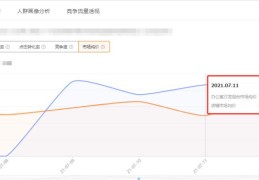 做淘宝新店要不要打爆款（淘宝新店通过这种方式才能实现店铺起飞）