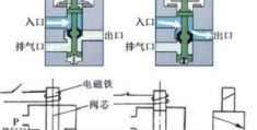 电磁阀原理图详解，电磁阀的构造及工作原理