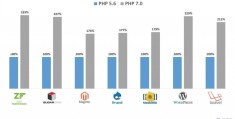 PHP7打开Opcache的方法