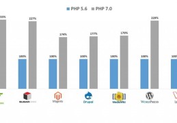 PHP7打开Opcache的方法