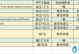 9个音乐app横评(手机听音乐用什么软件好)