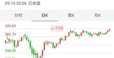 现在黄金价格是多少钱一克(金价多少)